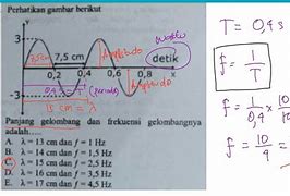 Unit Frekuensi Cepat